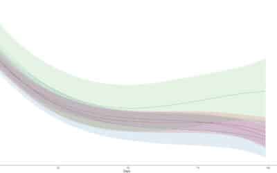 Response to anxiety treatment before, during, and after the COVID-19 pandemic